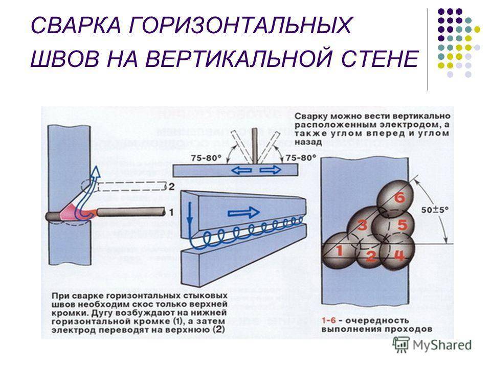 Как правильно варить электросваркой: правила для начинающих