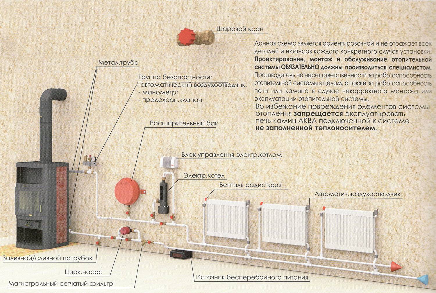 Печное отопление в частном доме: правила обустройства и схемы разводок с водяным контуром - все об инженерных системах