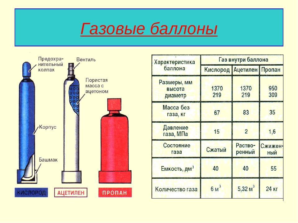 Типы газовых шлангов и их преимущества