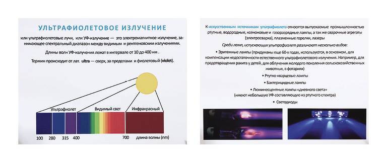 Ультрафиолетовая дезинфекция помещений — выбор правильной уф лампы.