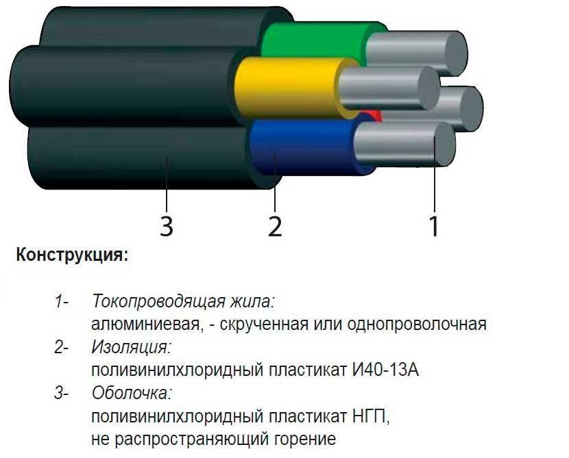Конструкция и классификация силовых кабелей