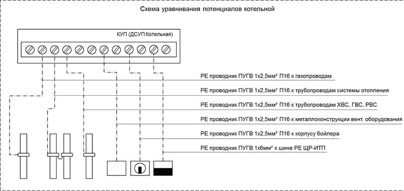 Система дуп квартиры: что такое, как реализовать | ehto.ru