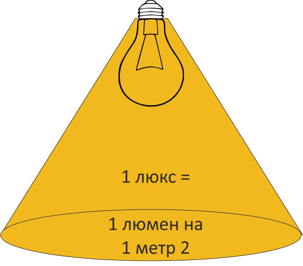 В чем разница и как перевести люкс в люмен, соотношение лк к лм при переводе > свет и светильники