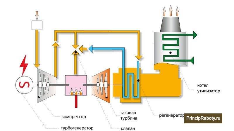Генератор для газового котла: газовый, инверторный, бензогенератор