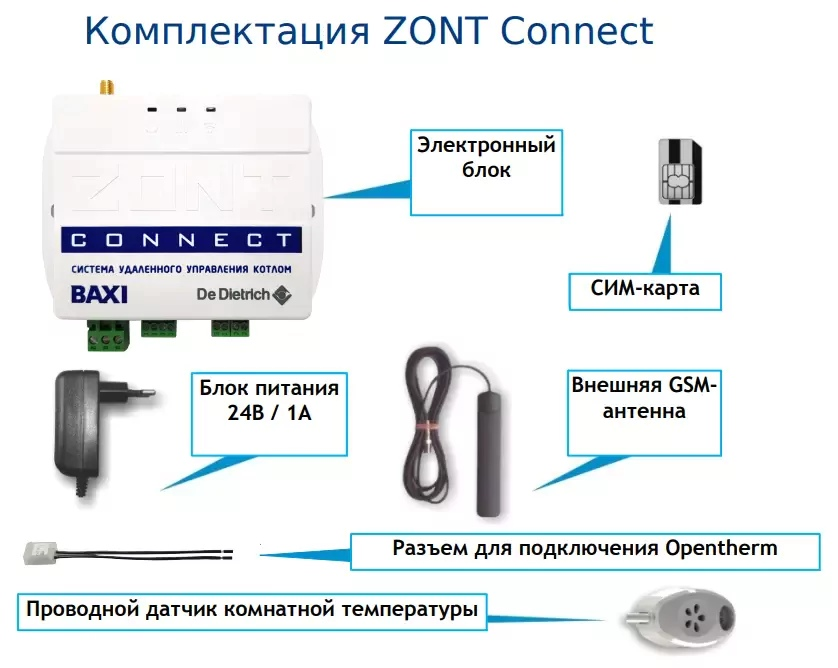 Как подключить gsm модуль к котлу протерм – minecrew.ru