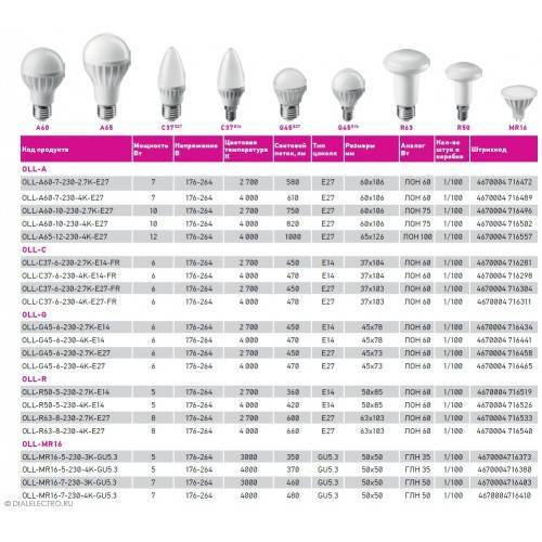Особенности, характеристики и лучшие модели ЛЕД-ламп для ногтей