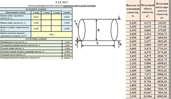 Вес стальной трубы: сколько весит 1 метр круглых, профильных изделий, таблица, калькулятор