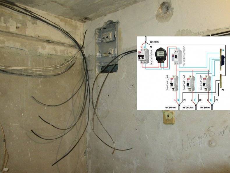 Замена электропроводки в квартире – нужные инструменты и материалы, а также последовательность работ