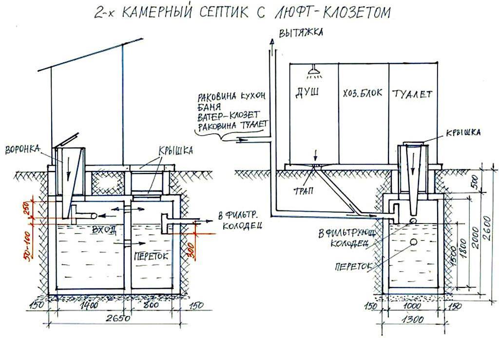 Как сделать канализацию в частном доме из бетонных колец схема правильно