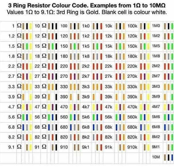 Расшифровка цифровой и буквенной маркировки smd резисторов