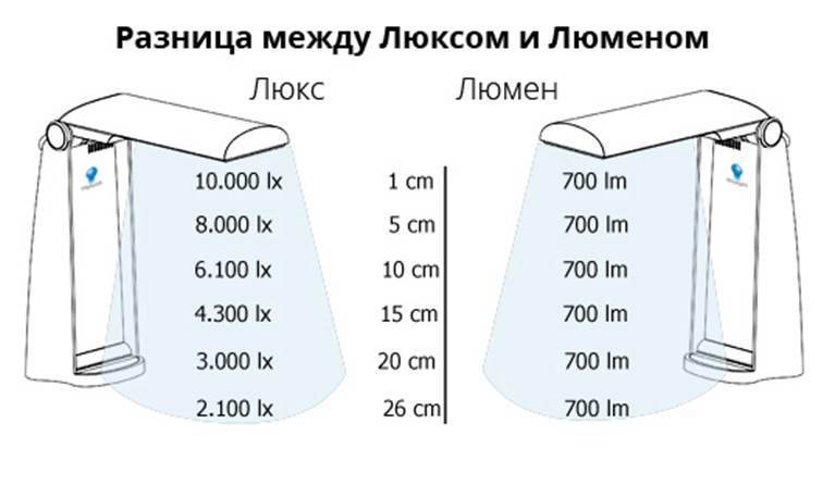 Как выбрать лампу для светильника – советы по самостоятельному ремонту от леруа мерлен в москве