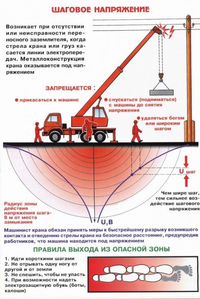 Правила перемещения в зоне шагового напряжения