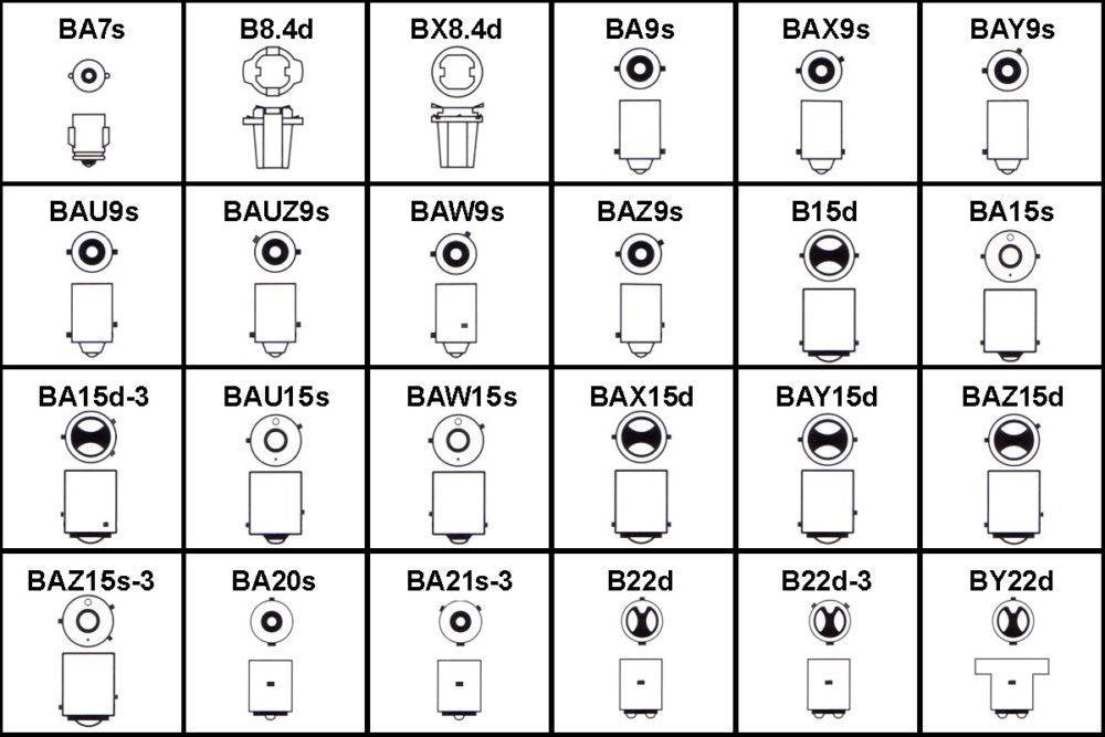 Цоколи светодиодных ламп: виды, маркировка, параметры, выбор