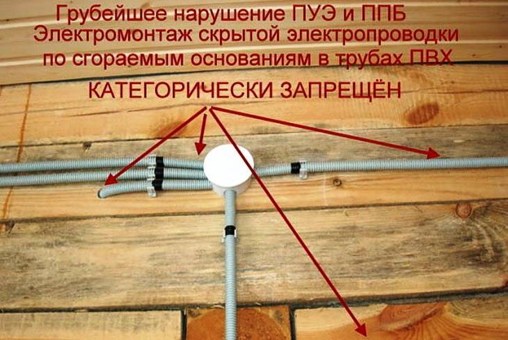 Проводка в каркасном доме: каким проводом делать электропроводку, правила монтажа, пошаговая инструкция + видео