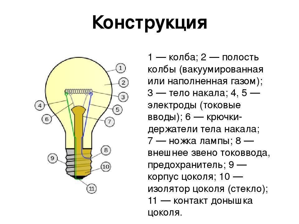 Схема лампы накаливания и принцип работы