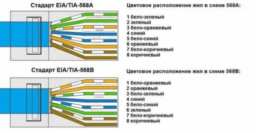 Цветовая схема коннектора