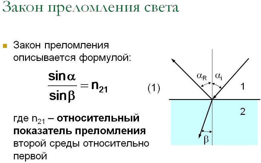 Закон преломления света ️ формула и формулировка, физический смысл показателя преломления, принцип распространения лучей