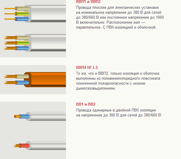 Виды проводов и кабелей для электропроводки • 1000вольт.рф