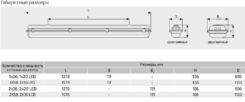Технические характеристики и особенности конструкции люминесцентных ламп 36 вт
