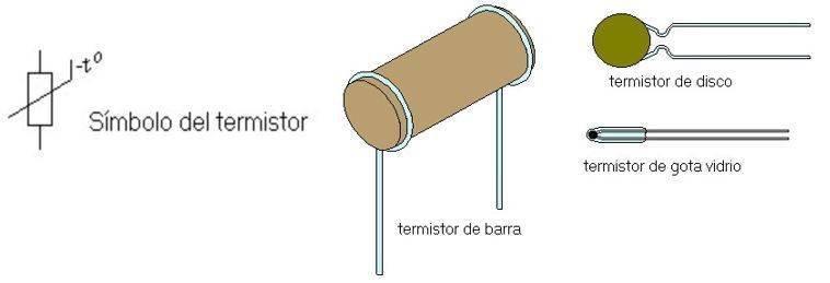 Терморезистор принцип работы