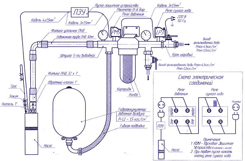 Централизованная система водоснабжения частного дома и бани