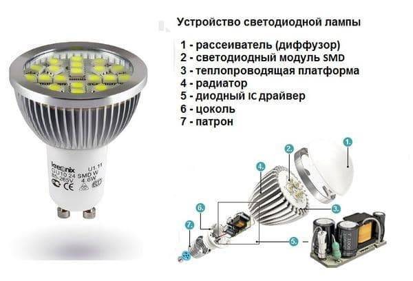 Как выбрать светодиодный светильник: какая бывает мощность светодиодных ламп и какие подходят для потолочных светильников > свет и светильники