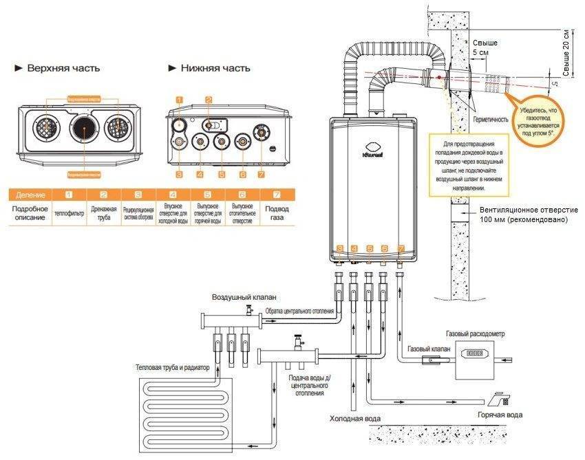 Установка газового котла Protherm: особенности и основные этапы монтажа + схемы подключения