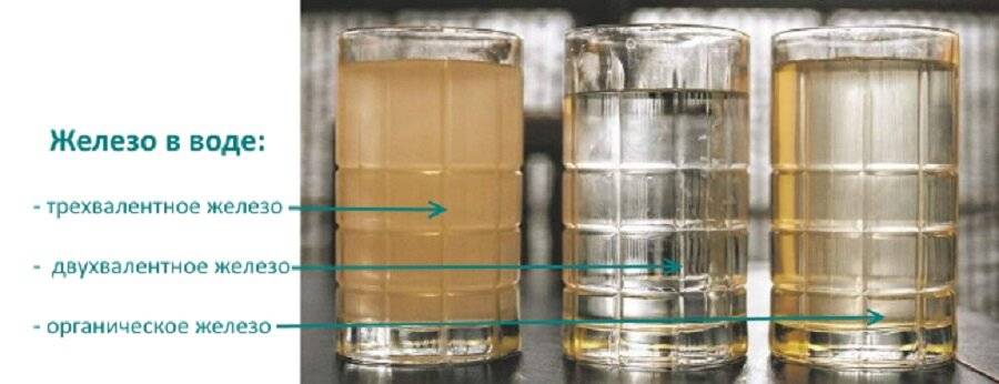 Очистка воды из скважины: что делать если вода мутная или желтеет - все об инженерных системах