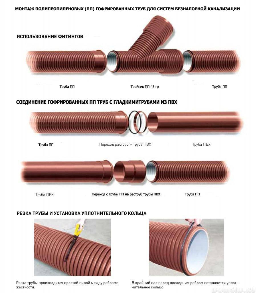Гофрированные трубы для наружной канализации: виды, правила и стандарты применения