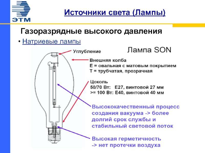 Микросхемы управления газоразрядными источниками света – полупроводниковая силовая электроника