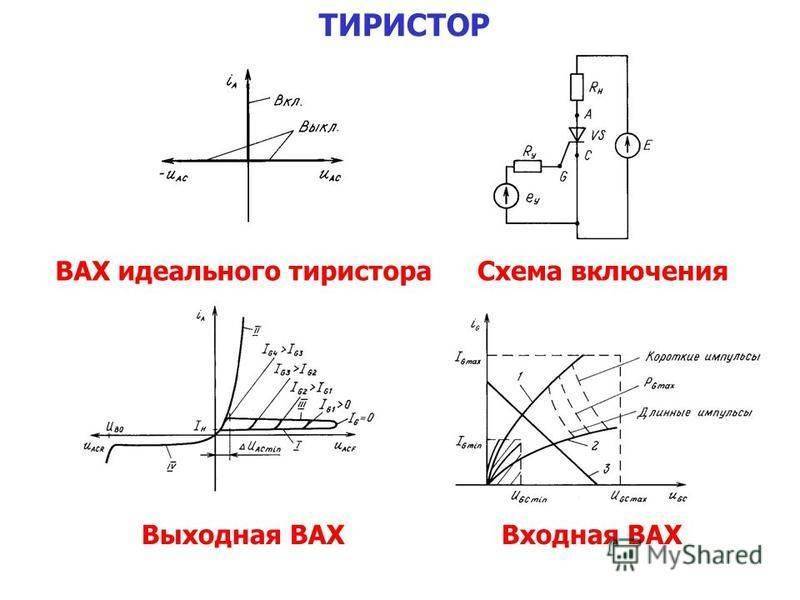 Диаграмма работы тиристора