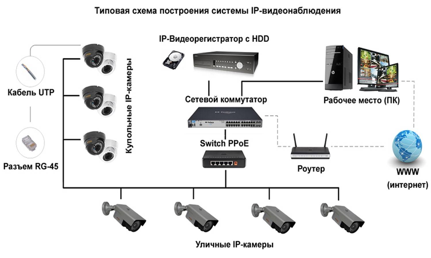 Безопасность превыше всего. отличие ip от ahd видеокамер наблюдения - новости - 66.ru
