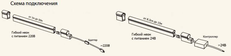 Схема подключения гибкого неона