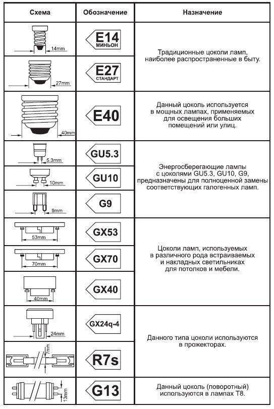 G9 (цоколь): размеры. лампа с цоколем g9 :: syl.ru