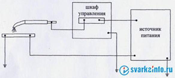 Требования к заземлению электросварочных установок