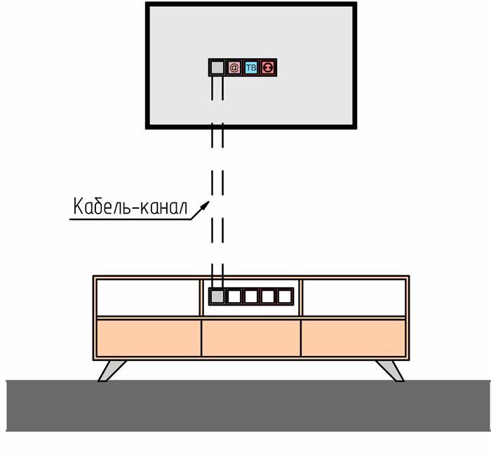 Розетки для телевизора на стене: высота и расположение