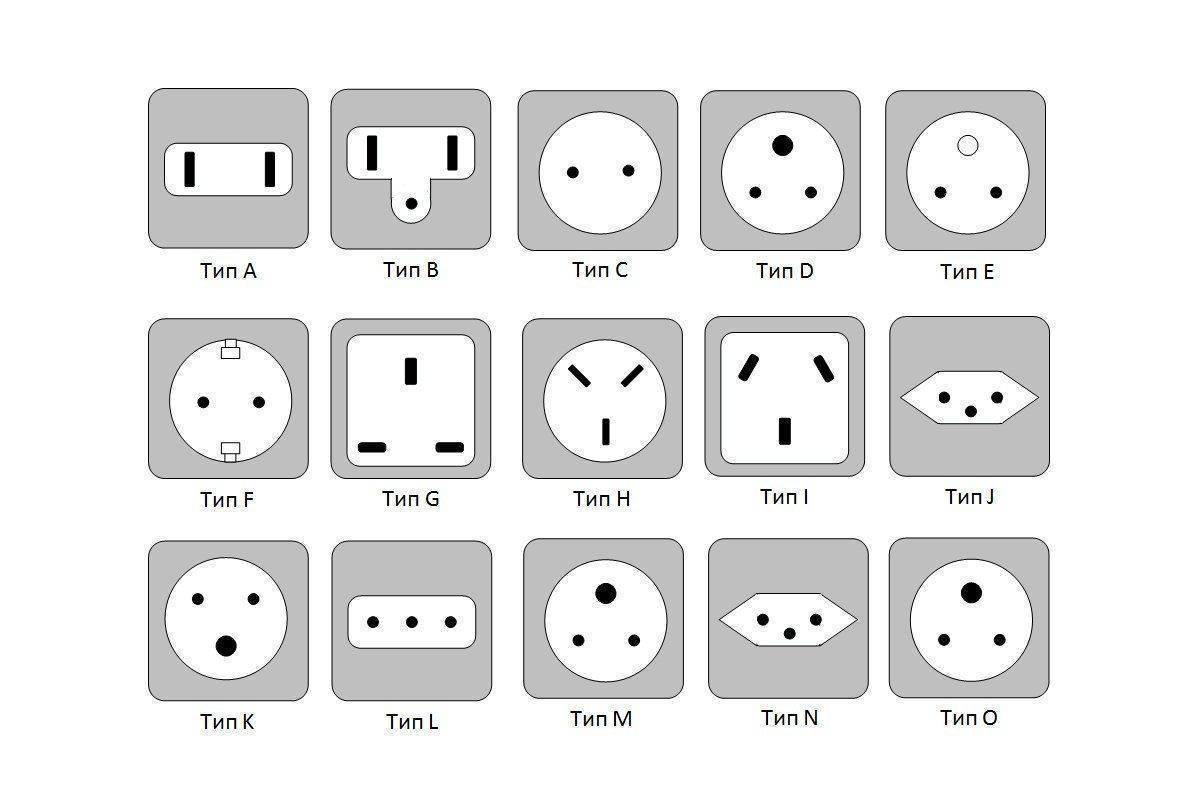 какие розетки в сша