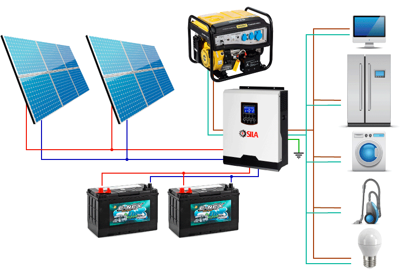 Солнечные батареи для частного дома схема подключения