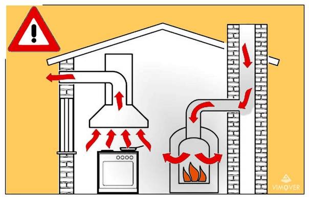 Как проверить тягу в дымоходе газовой колонки? - отопление и водоснабжение - нюансы, которые надо знать