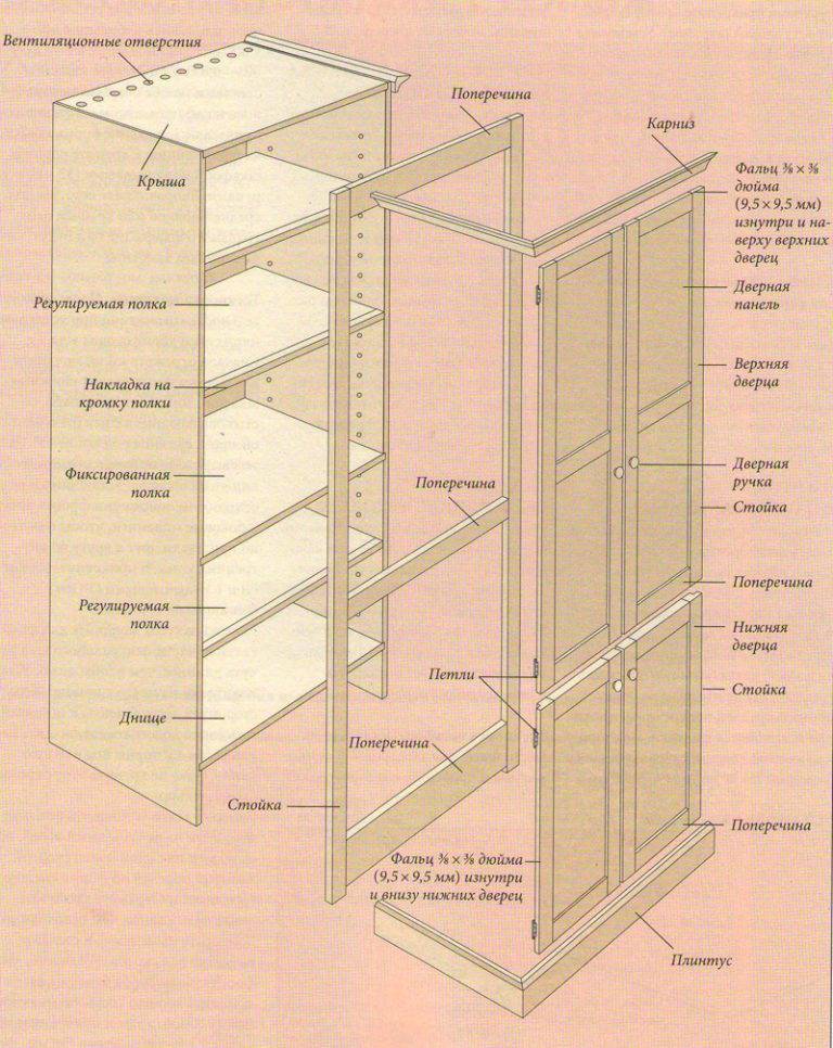 Шкафы и полки для балкона своими руками: виды и типы конструкций, подготовительные и монтажные работы