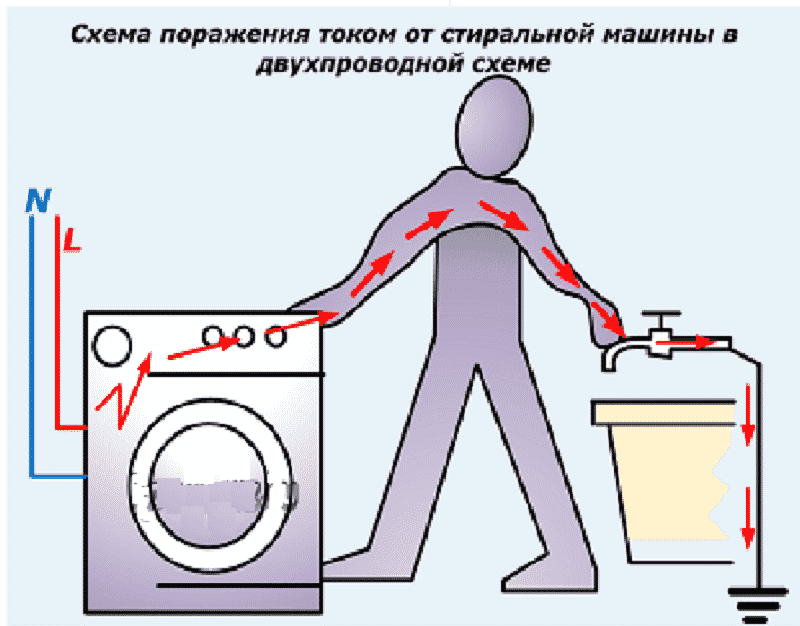 Что делать, если стиральная машина бьет током