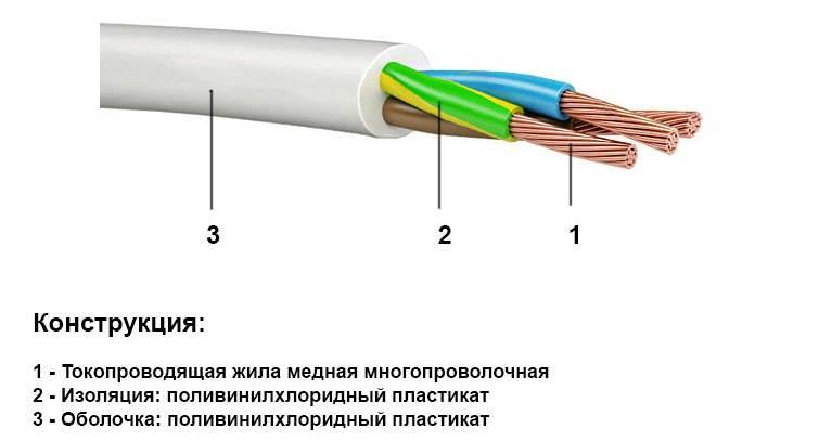 Сечение кабеля рисунок