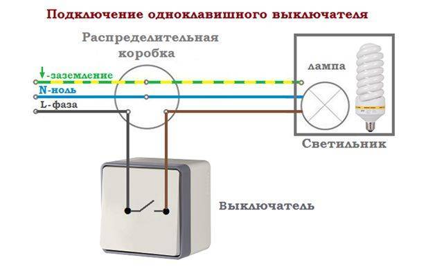 Схема подключения лампочки через выключатель одноклавишный от распределительной