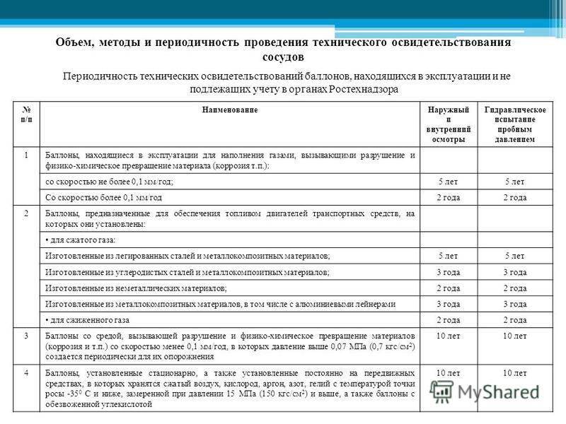 Проверка газового оборудования в квартире в 2019 году: плановое обслуживание, периодичность | innov-invest.ru