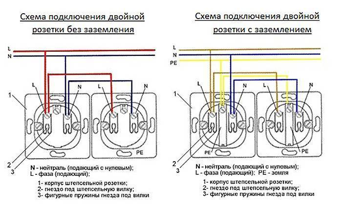 Правильная установка подрозетников. установка подрозетника в бетон и гипсокартон