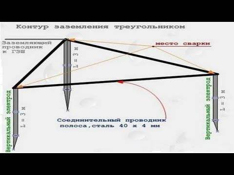 Как правильно сделать проводку в гараже своими руками, схема и монтаж