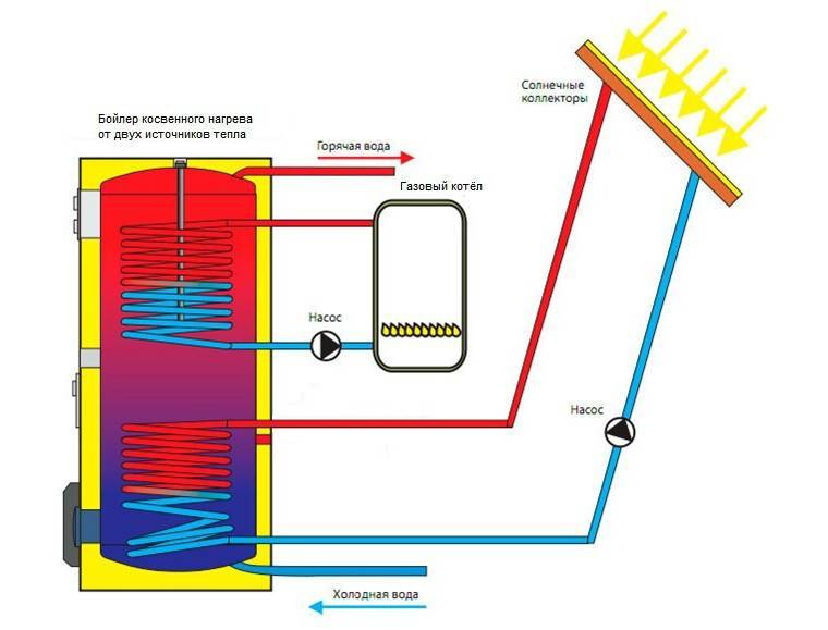 Что лучше – проточный или накопительный водонагреватель: отличия и особенности этих агрегатов, сравнительная характеристика