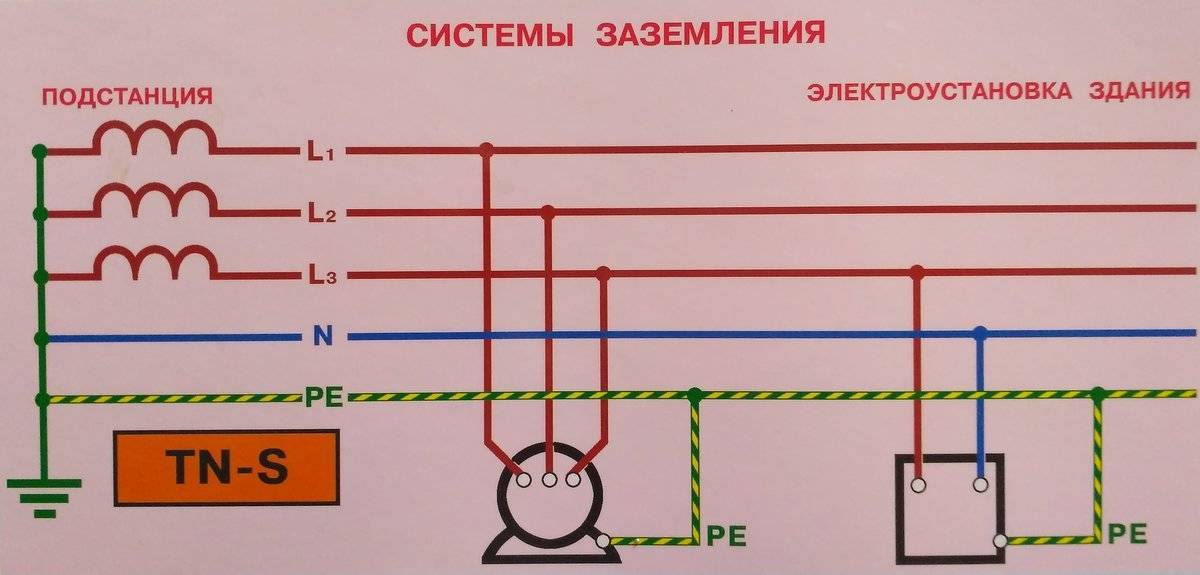 Системы заземления tn c tn s tn c s tt it со схемами сравнения