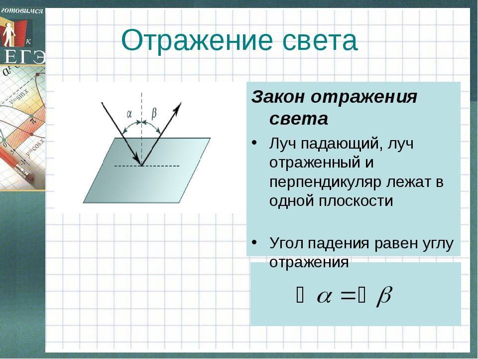 Закон отражения света рисунок и формула