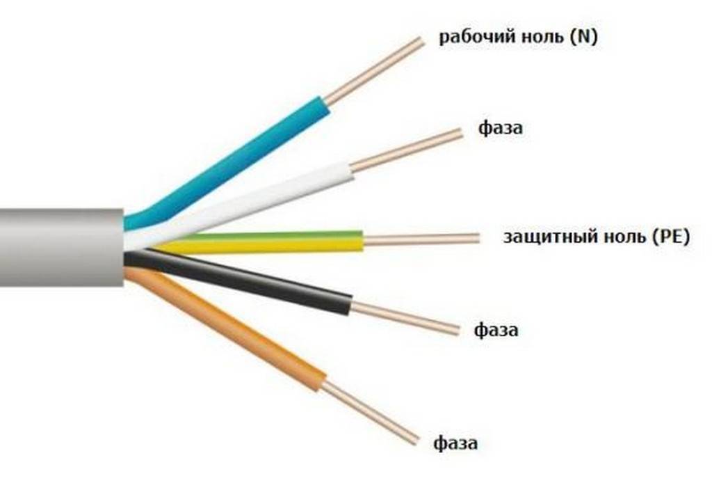 Цвет проводов в электропроводке и маркировка: фаза, ноль, земля